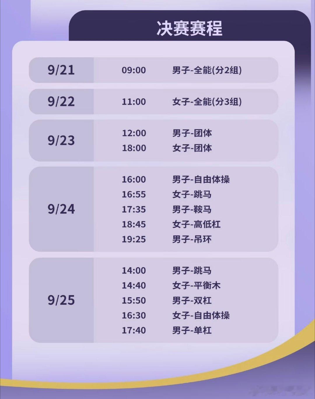 亚运会体操赛程，对于女队不利的是全能暨资格赛与团体决赛是连续两天比赛，对于全能选