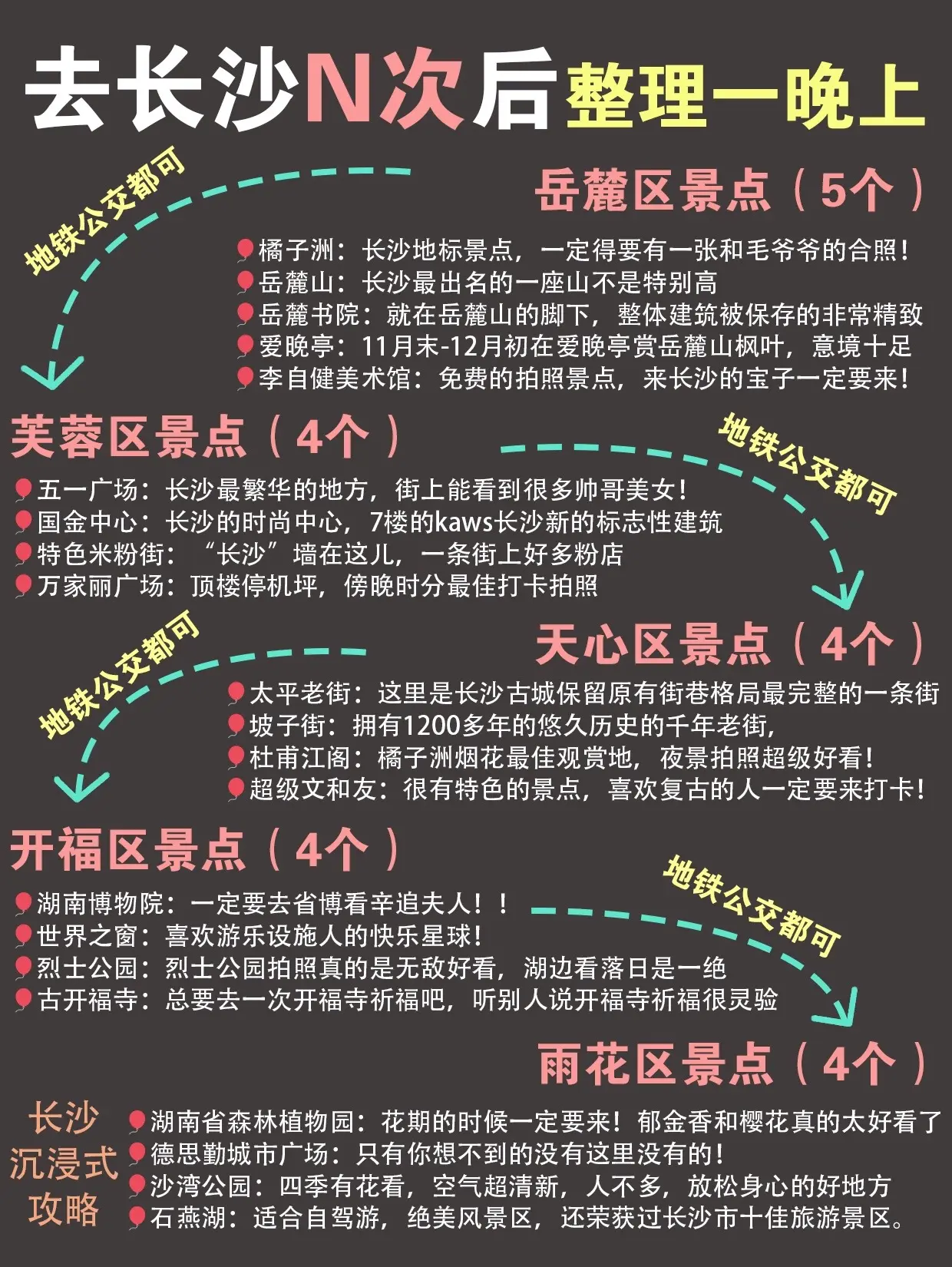 答应我，2024来长沙旅游，一定要看好吗。在这里给大家交作业啦，2024年超全旅游攻略，详细介绍了关于长沙旅游的所有必看内容！呜呜呜熬夜为大家总结的，都来看看吧！！都在这里啦~
