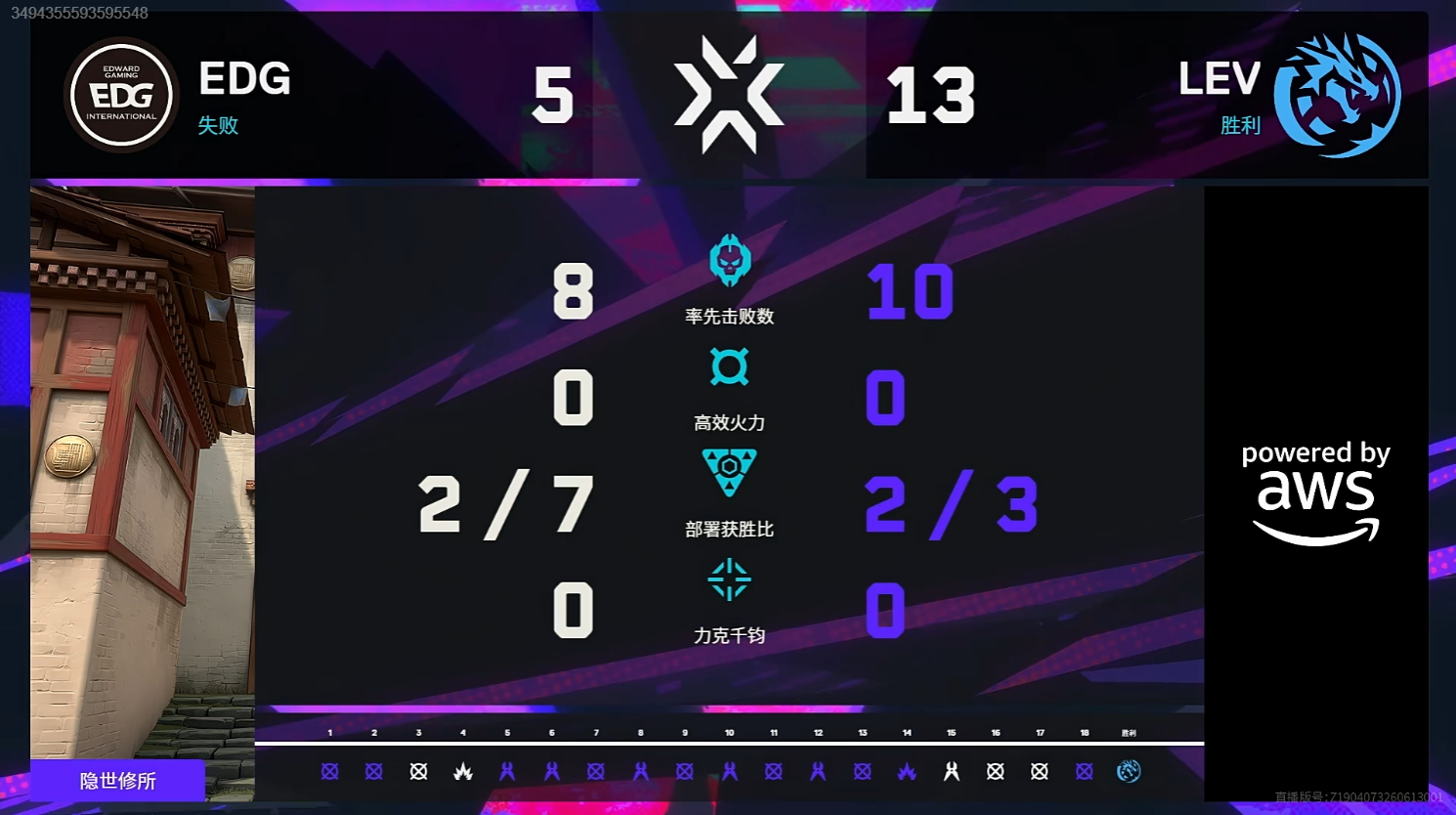 2026VCT伦敦大师赛 | EDG 0-1 LEV图一隐世修所，EDG 5:1