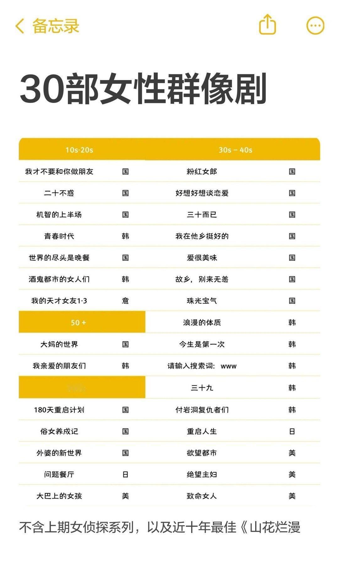 30部现代女性群像剧 