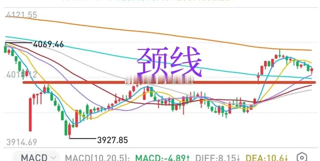 A股：下周市场将继续上演【超跌反弹VS高位股下滑】剧情。行情发展取决于市场对于周