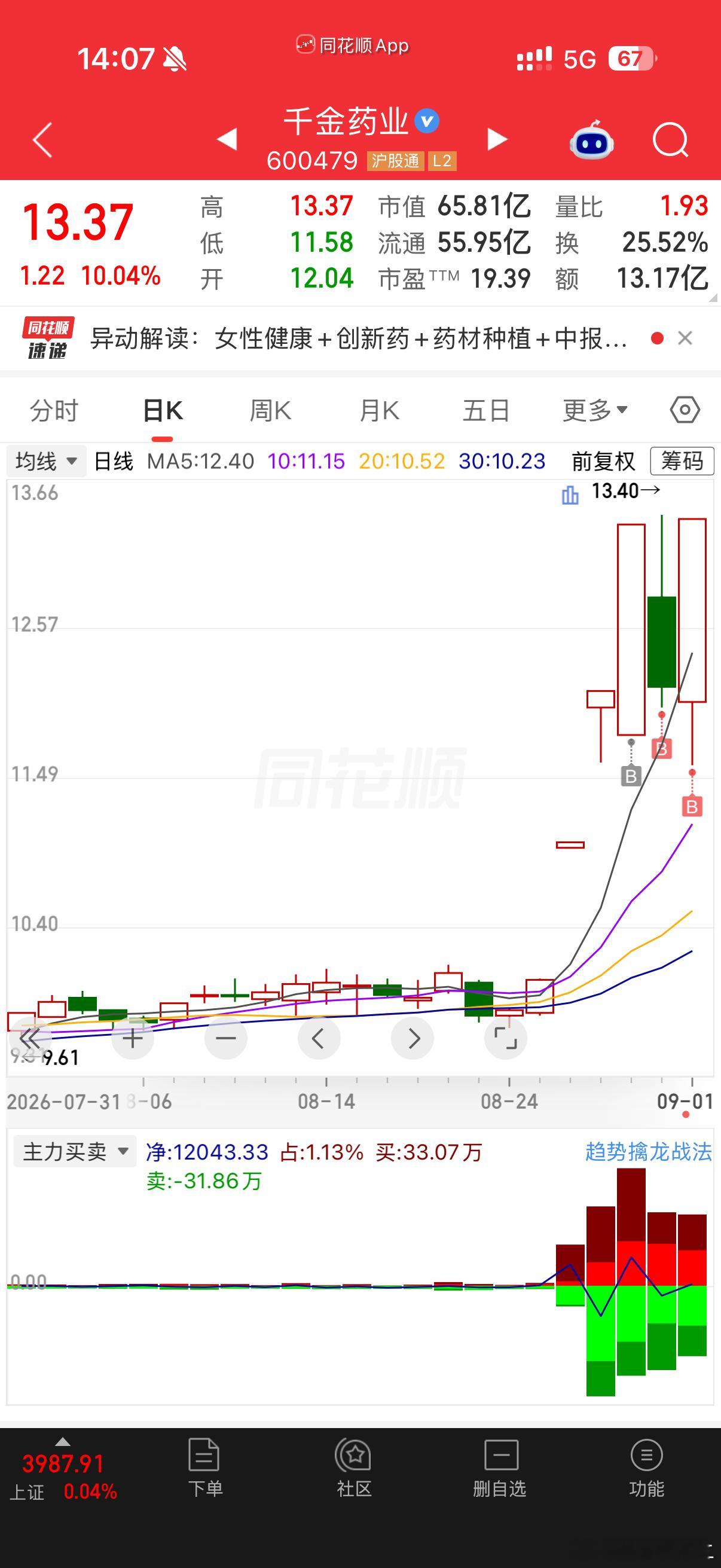 千金药业 sh600479[股票] 实力证明3个B深圳校服真香 ​​​