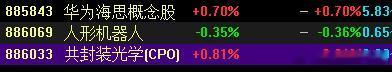 开的还不错，看修复情况再说吧A股 ​​​