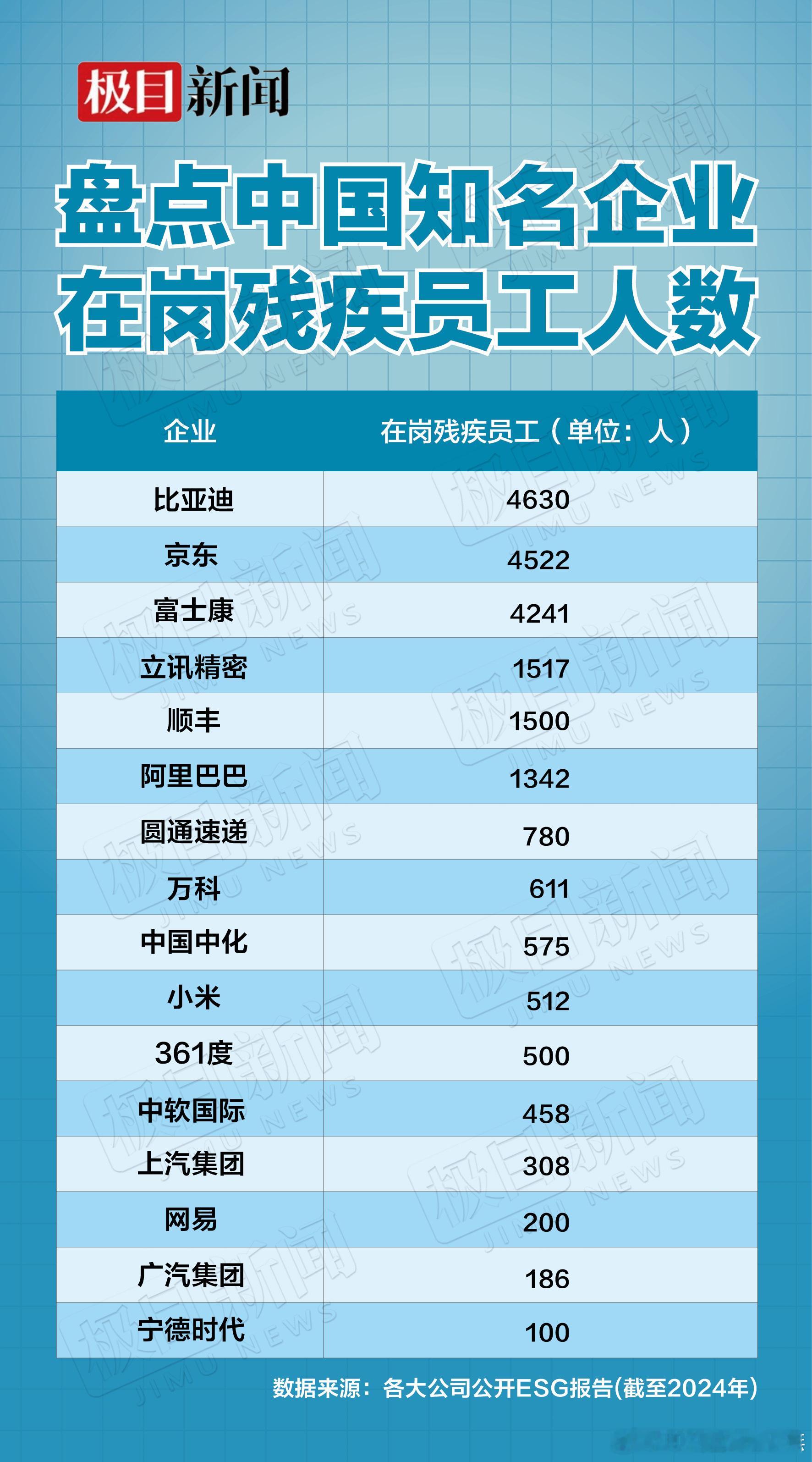 2025国际残疾人日关注残疾人就业：数据表明，残障群体就业机会仍较为有限，失业比