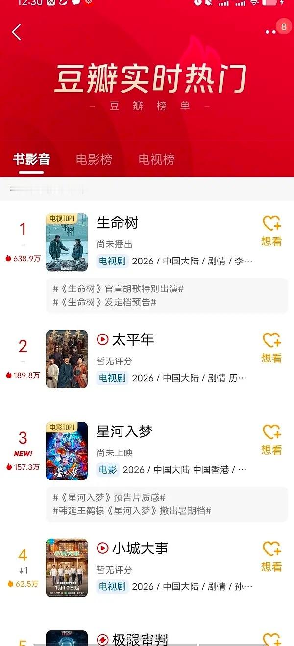 生命树638.9万热度登顶郫县第一 