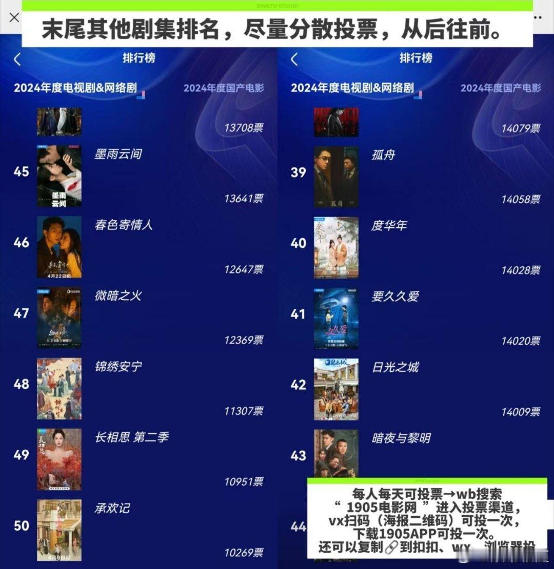 📘蓝皮书投票，每天一票，1.23上午9:00截止。【投票渠道】①微博；②190