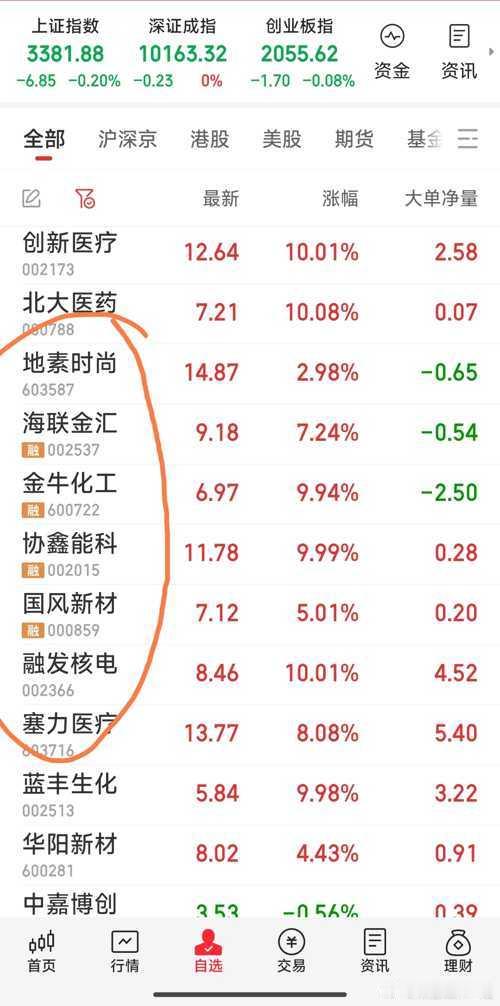 现手中票为7牛：金牛化工，协鑫能科，海联金汇，地素时尚，国风新材，融发核电，塞力
