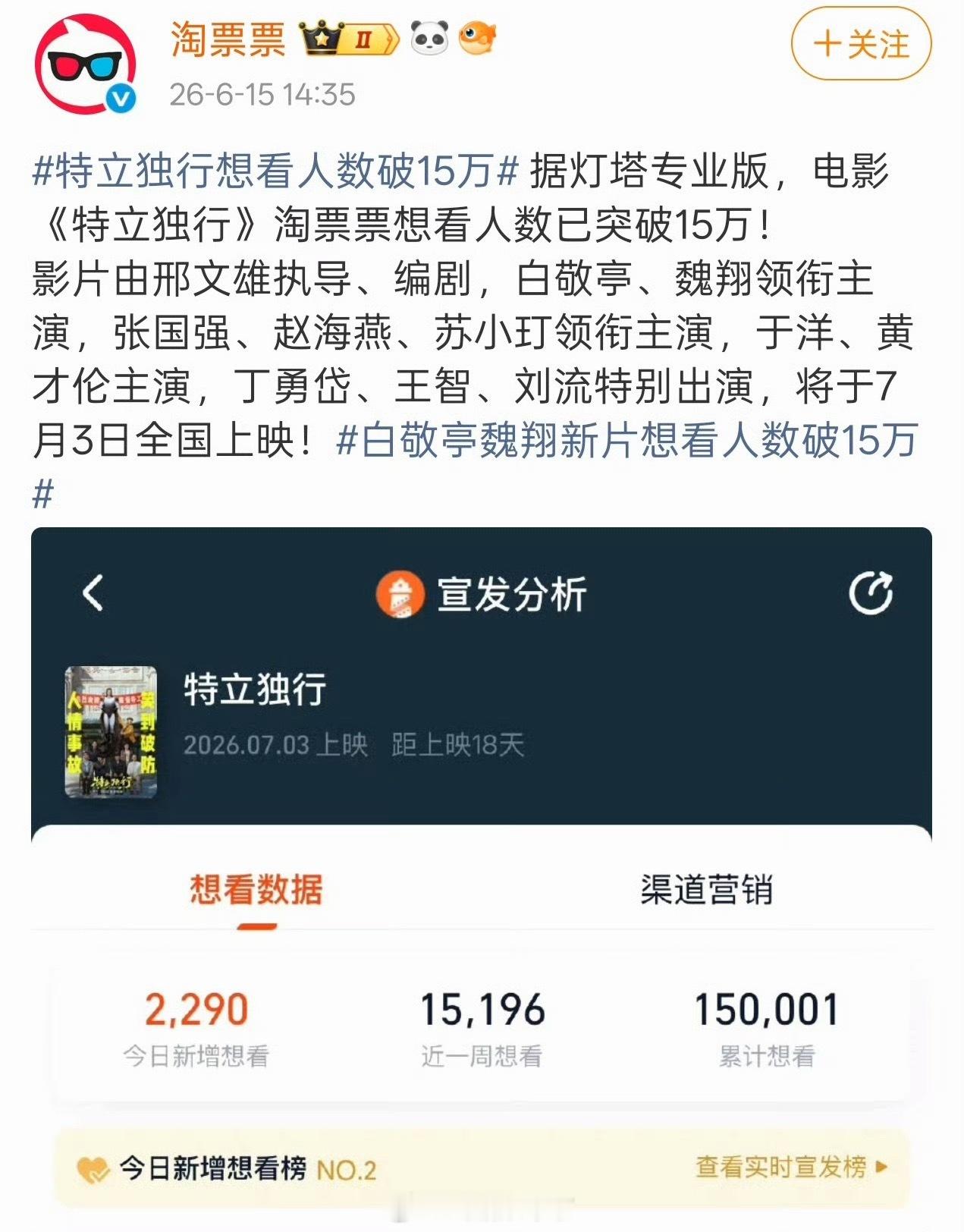 白敬亭《特立独行》想看人数破15万了特立独行想看人数破15万