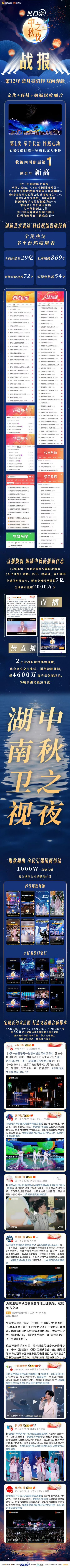 湖南卫视中秋四网收视第一湖南卫视中秋之夜湖南卫视秋晚依旧稳定发挥强势领跑 ​​​