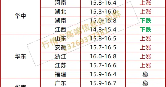 止跌，北方猪价明天反弹！附1月9日全国最新猪价表