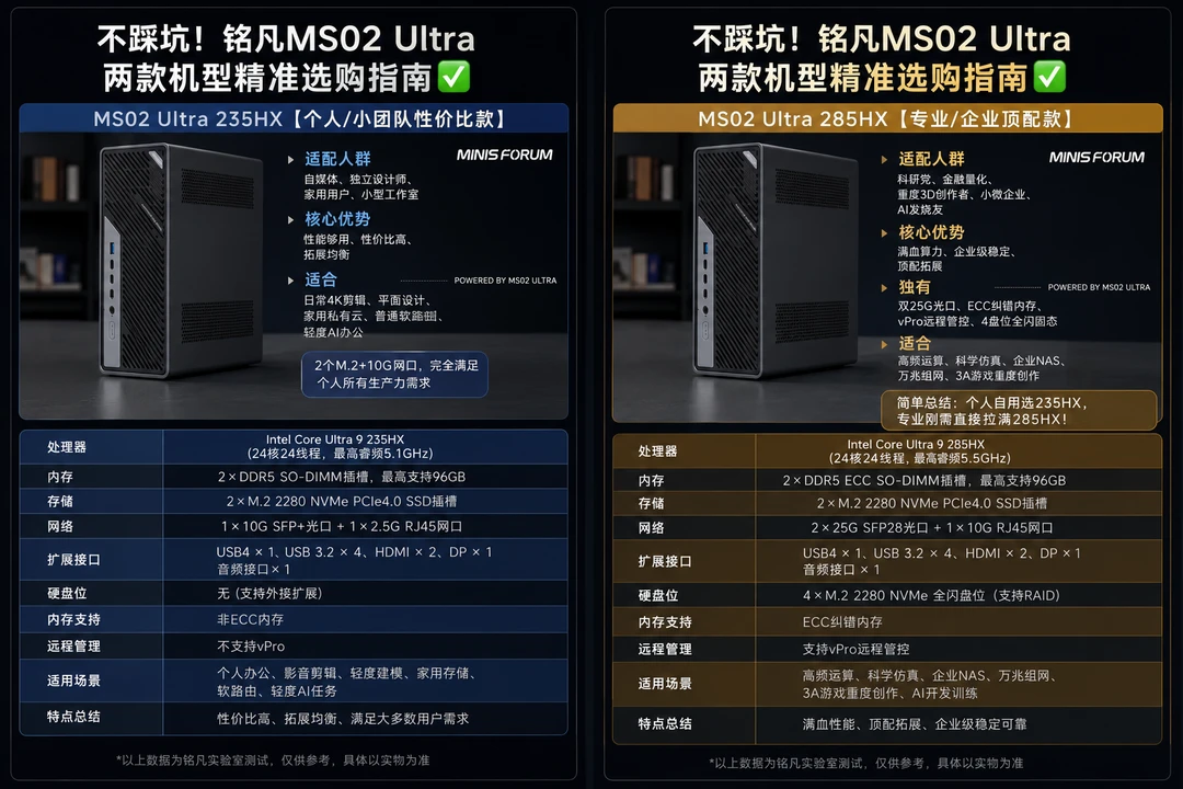 铭凡MS02 Ultra两款机型精准选购指南