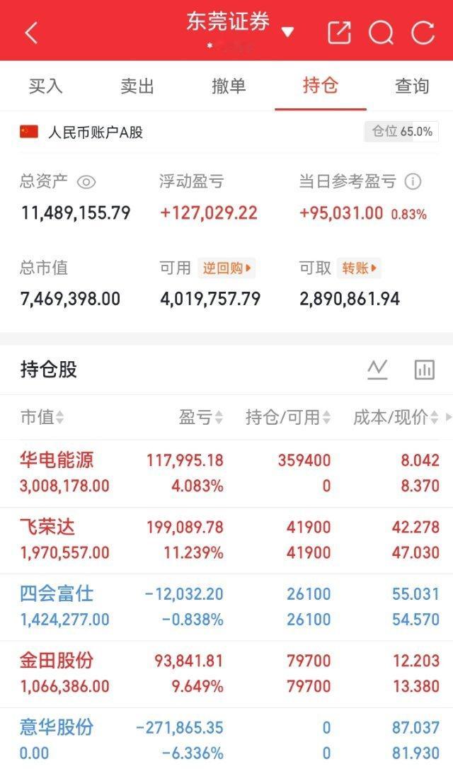 兄弟姐妹们，来看势哥每日实盘记录！立志60天实现翻倍，目标既定，全力以赴打磨交易