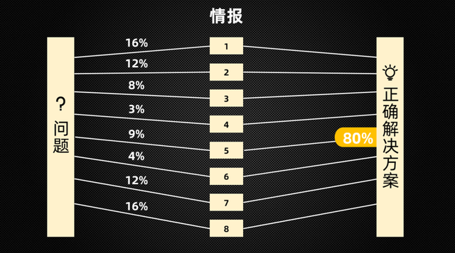 抖音|从月薪3万的运营总监，到咨询费500万的营销顾问：我为什么离开游戏行业？