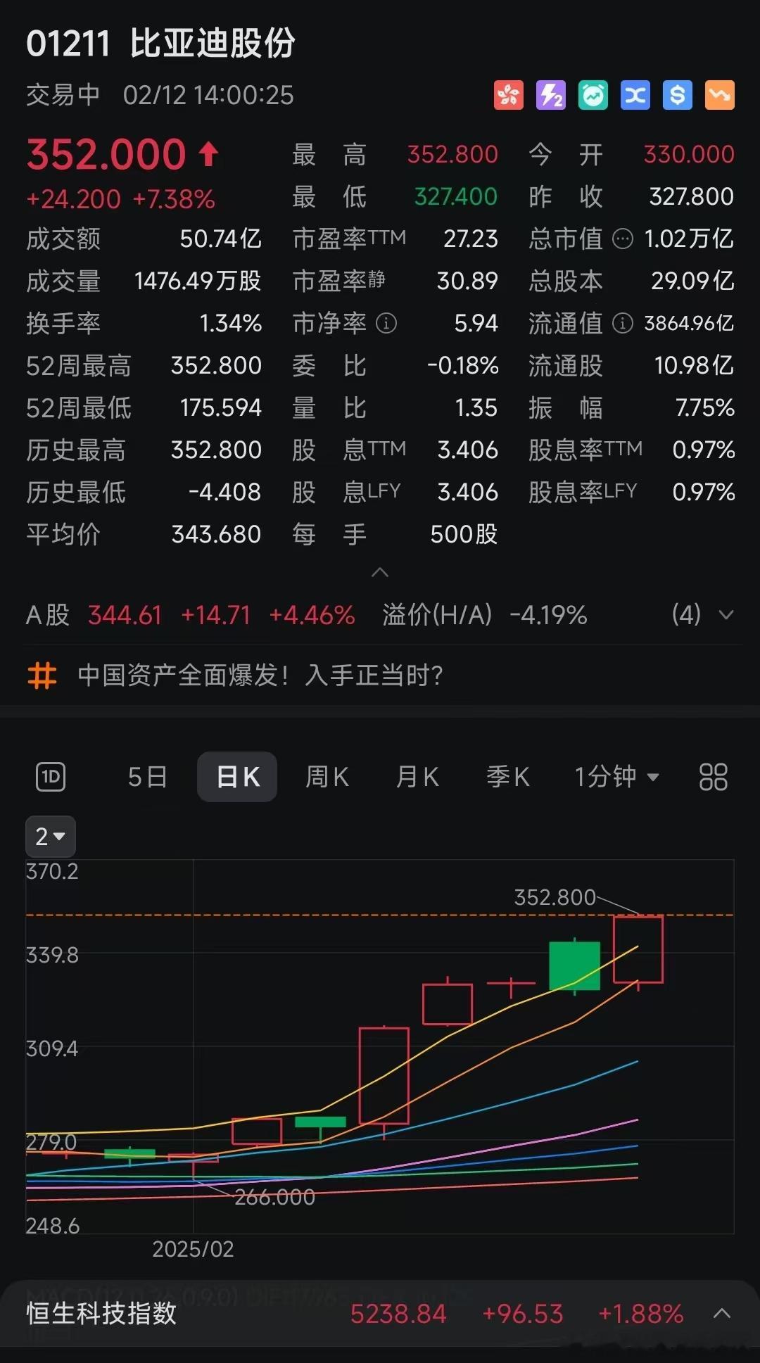 智驾平权把比亚迪也带到万亿了。 