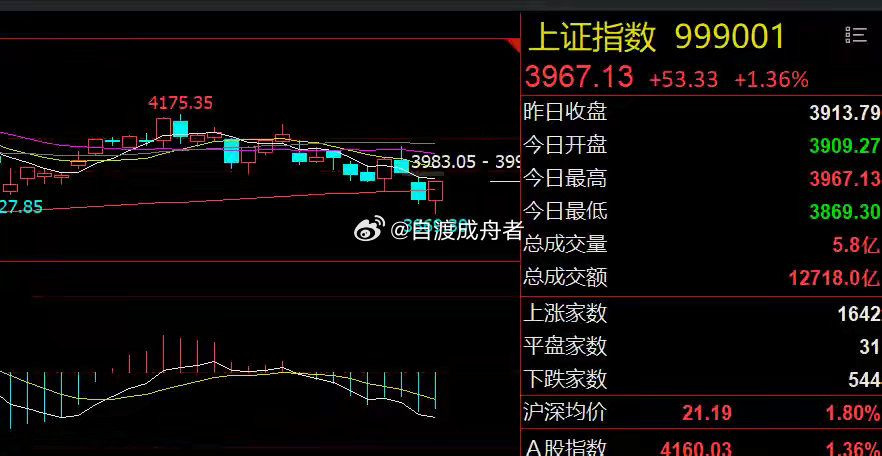 芯片股双重利好！周期股面临估值修复隔夜市场回顾1、美股芯片股大涨：美国6月CPI