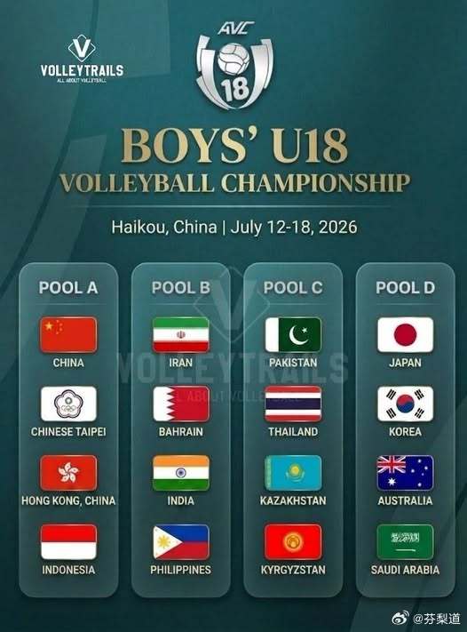 国际排坛动态2026年亚洲U18男子排球锦标赛  举办地：中国海口 | 2026