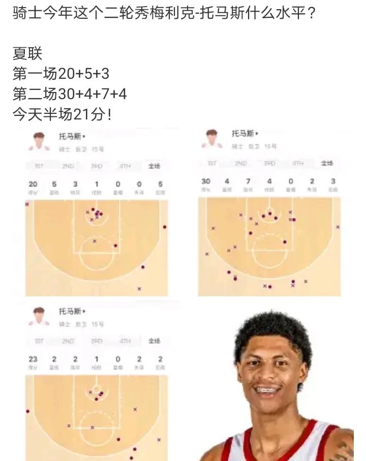 二轮秀夏联打出明星数据
才有可能新赛季进轮换，再多来几场估计就稳了。能给登子打2