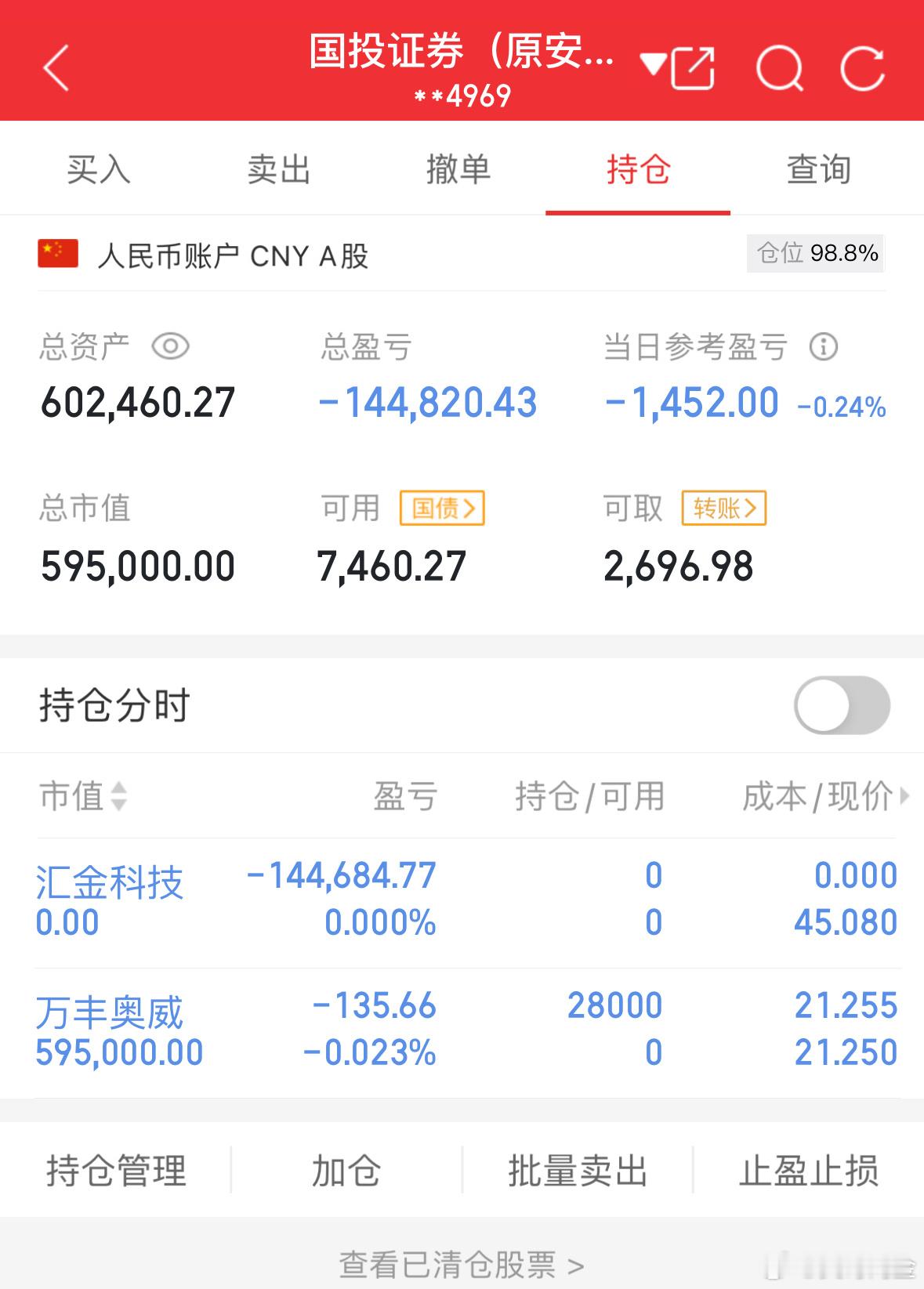 汇金科技已止损换到万丰奥威，收到点赞回帖888 