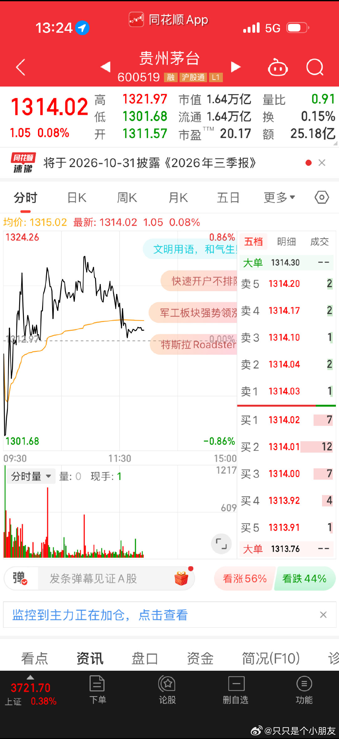 茅台重回1300+目前的股价很浪漫[害羞][害羞] ​​​