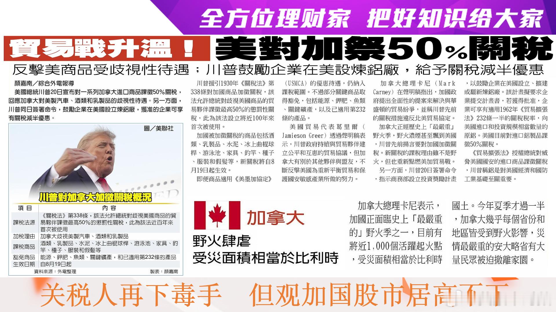 全方位理财家，把好知识给大家～〈每日一分钟，能知天下事〉（引用图文之解析度已尽量