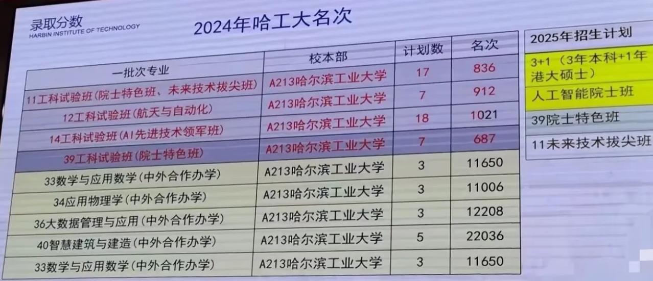 哈工大和港大也搞3+1本硕联培？？

哈工大在东北的宣讲提到今年除了人工智能院士