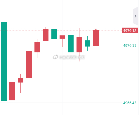 30点，继续给我涨