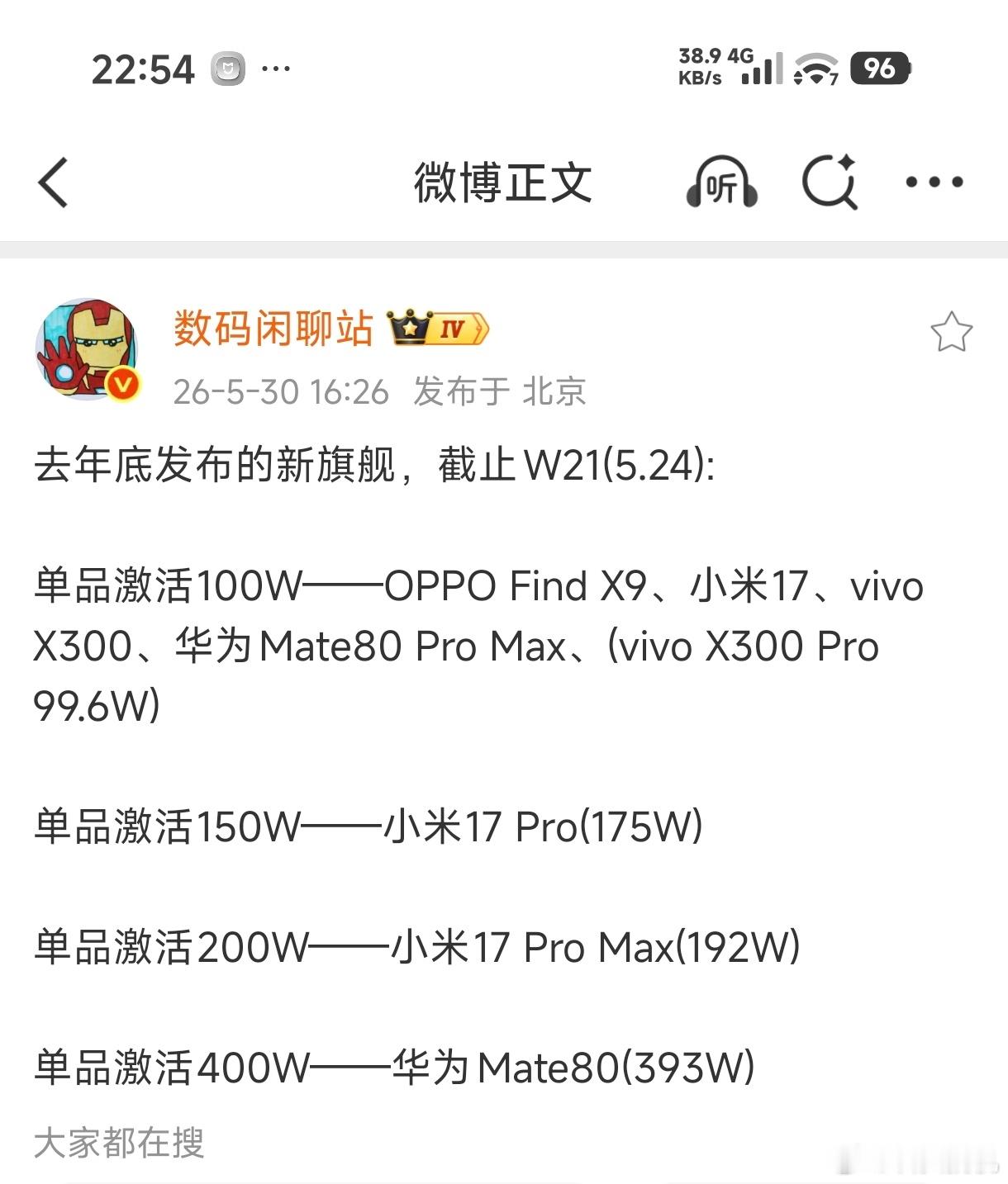 去年底发布的新旗舰机，小米17 Pro系列两款共激活350W万台，表现的还行吧？