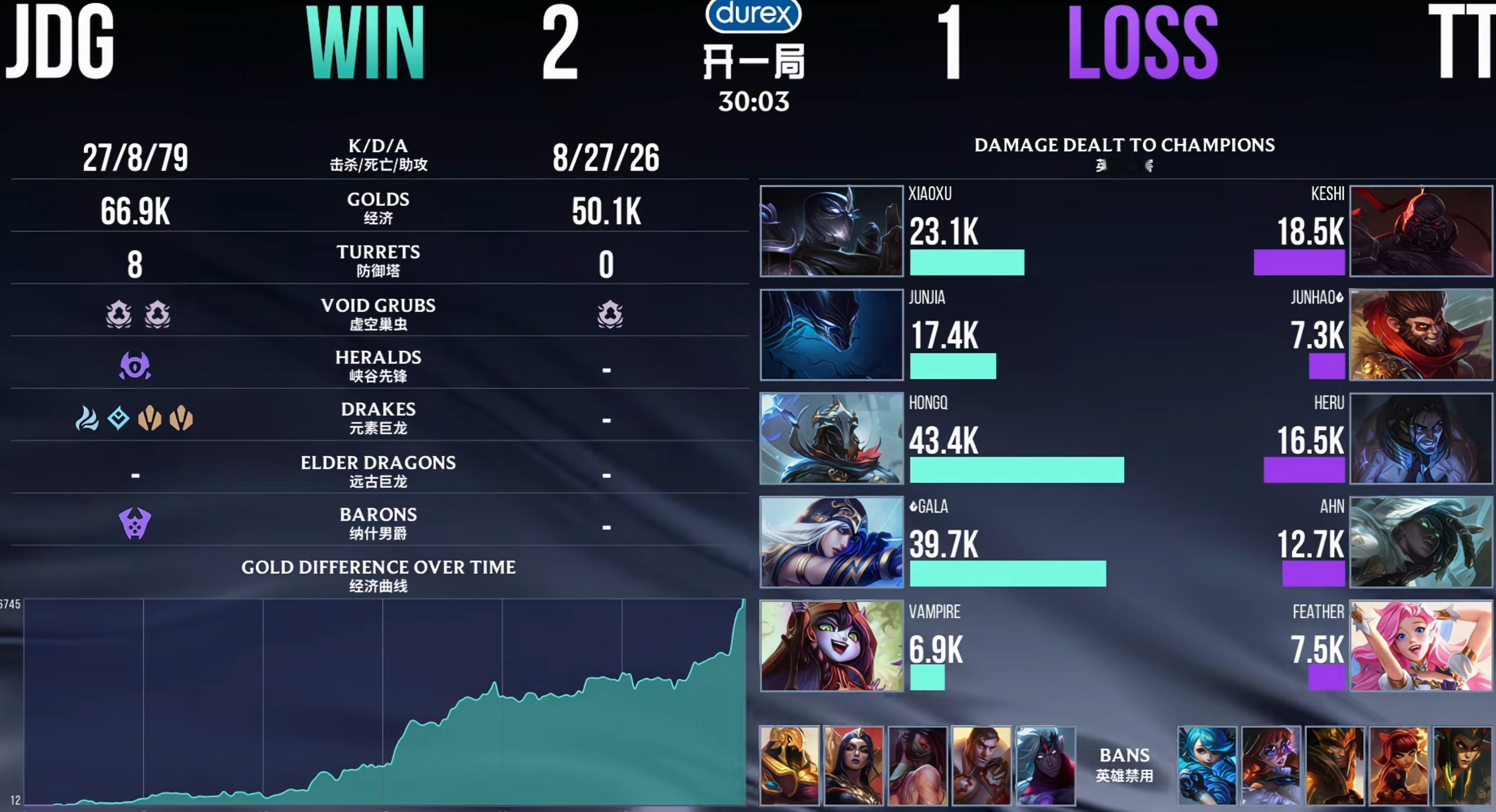 【JDG 2-1 TT】一个技能引发的崩盘，塞拉斯致命空E之后TT再无节奏，JD