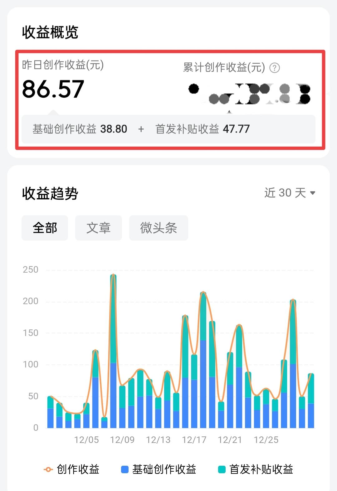 今天收益86元，再见了2025年。辛苦一年码字，能够换来几个w，也算是非常欣慰了