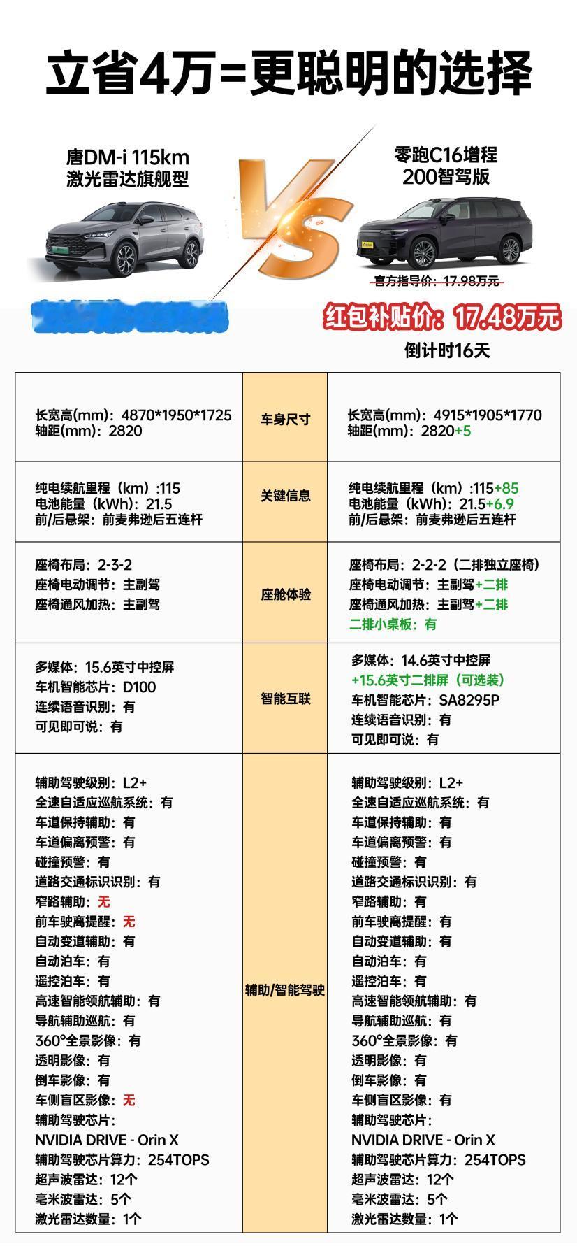 全民智驾时代即将来袭，为何零跑CEO朱江明这么有底气？
众所周知，随着比亚迪推动