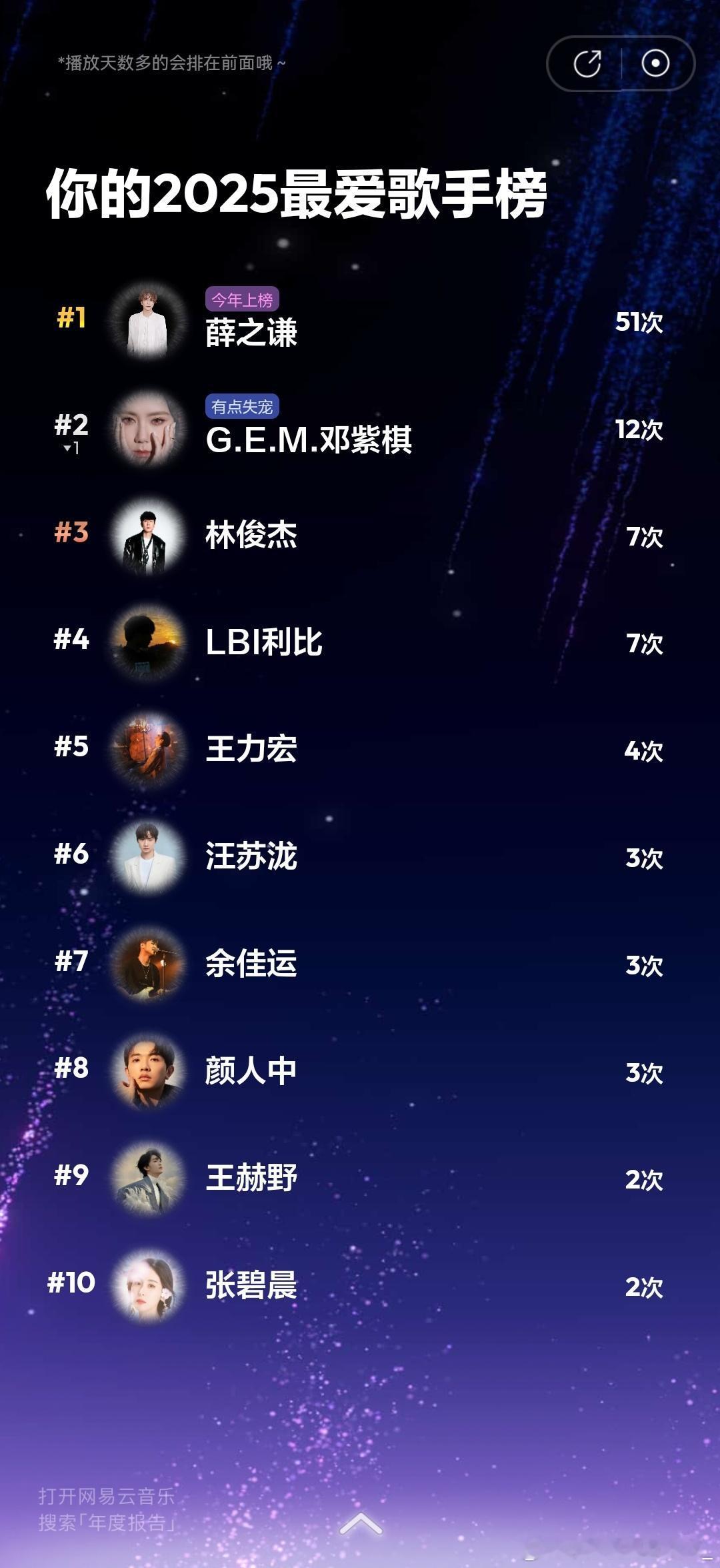 有点失宠哈哈哈哈哈对不起解解，今年一定多听