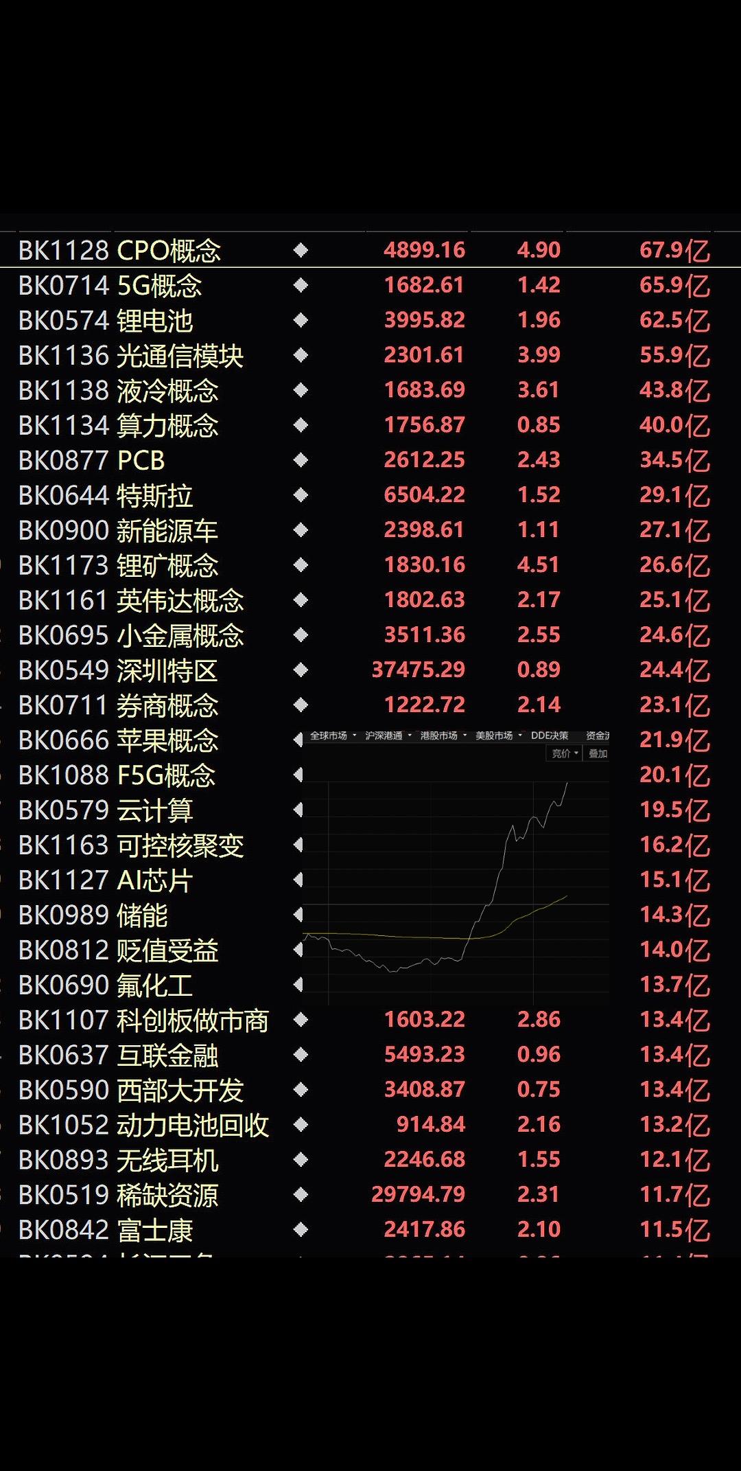 上热门话题🔥🔥🔥