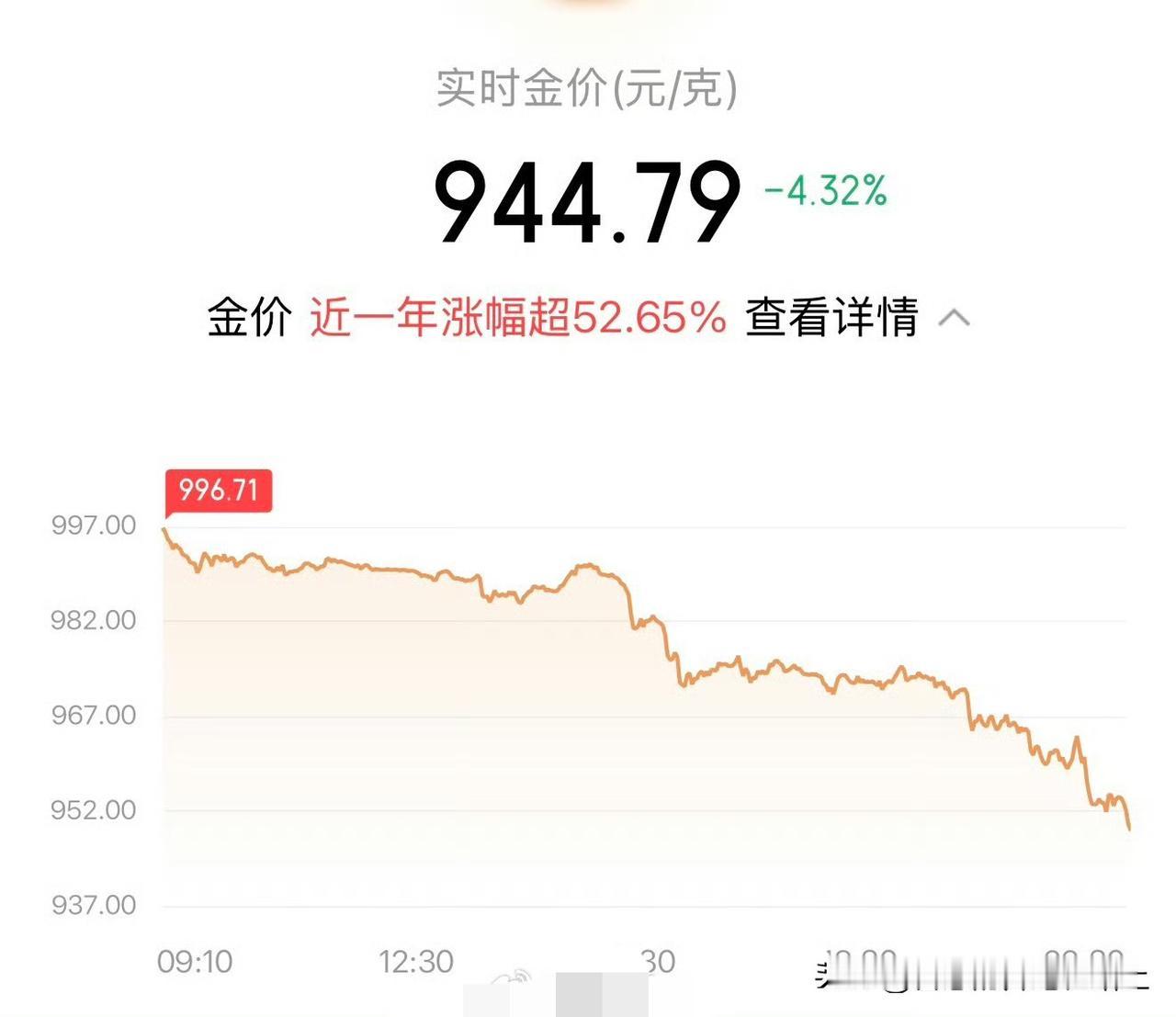 天呢黄金断崖式暴跌！
不过我一点也不慌，哥一直在劝大家，这就是一种投资行为，有赚