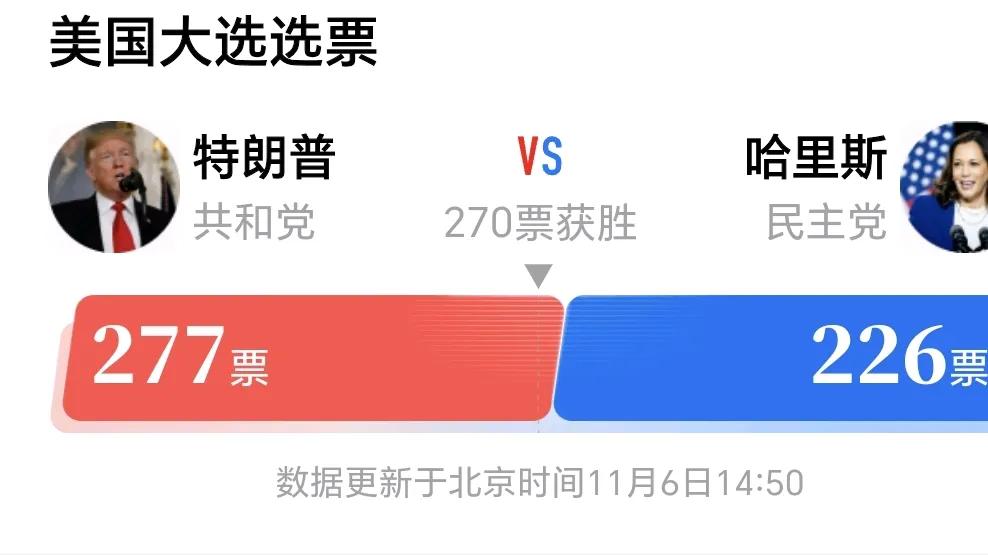 拜登想不明白，哈里斯估计也想不明白，只有马斯克想明白了，特朗普会再次当选美国总统