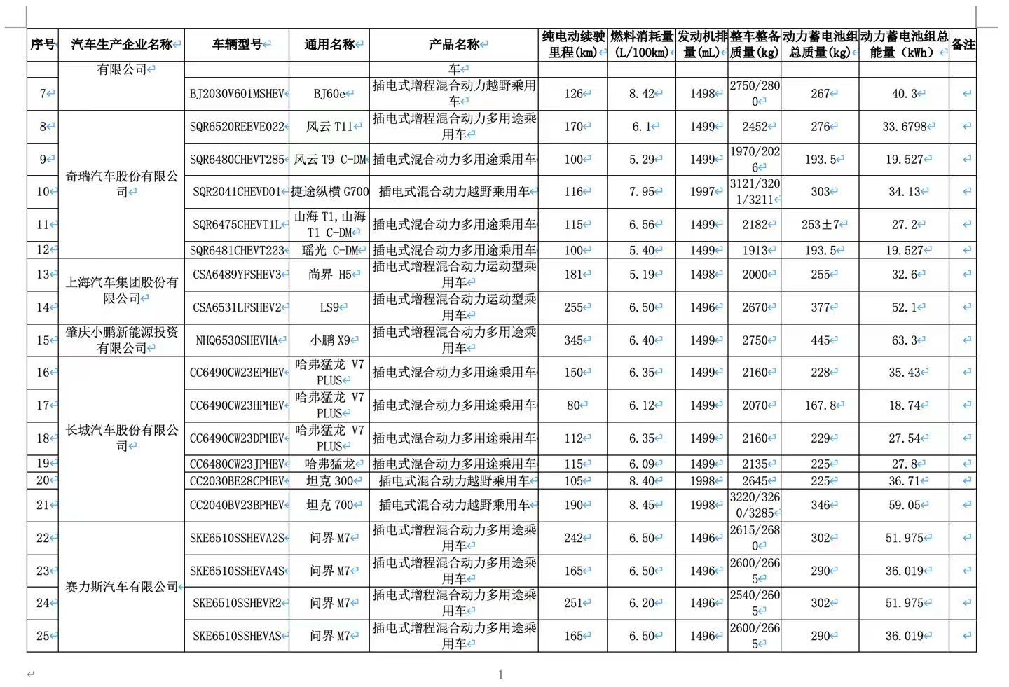 小鹏X9 63.3度 345公里 ​​​