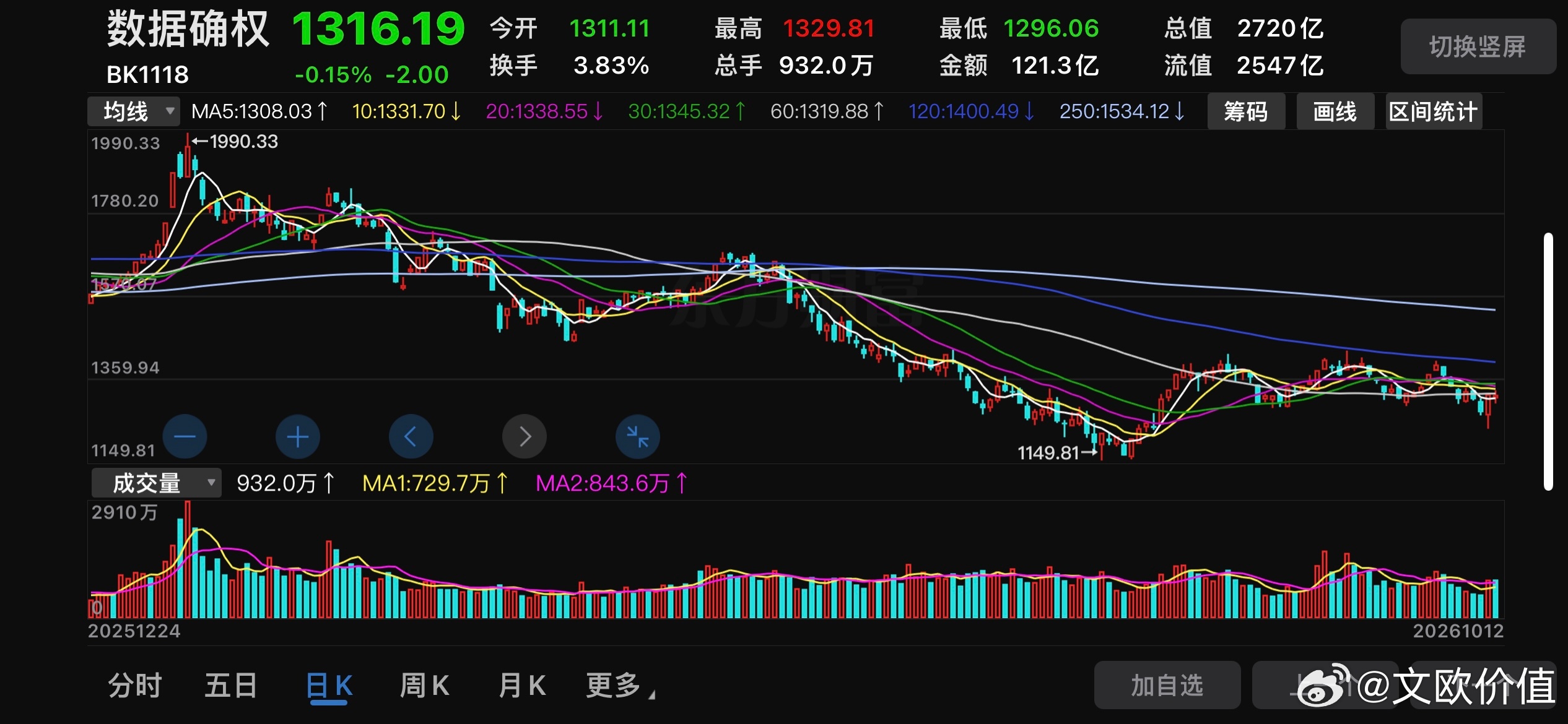 那些赞成AI模型应用大牛市即将启动的举个手… ​​​
