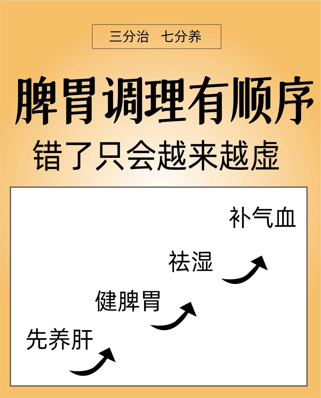 脾胃调理有顺序！错了只会越来越虚👇