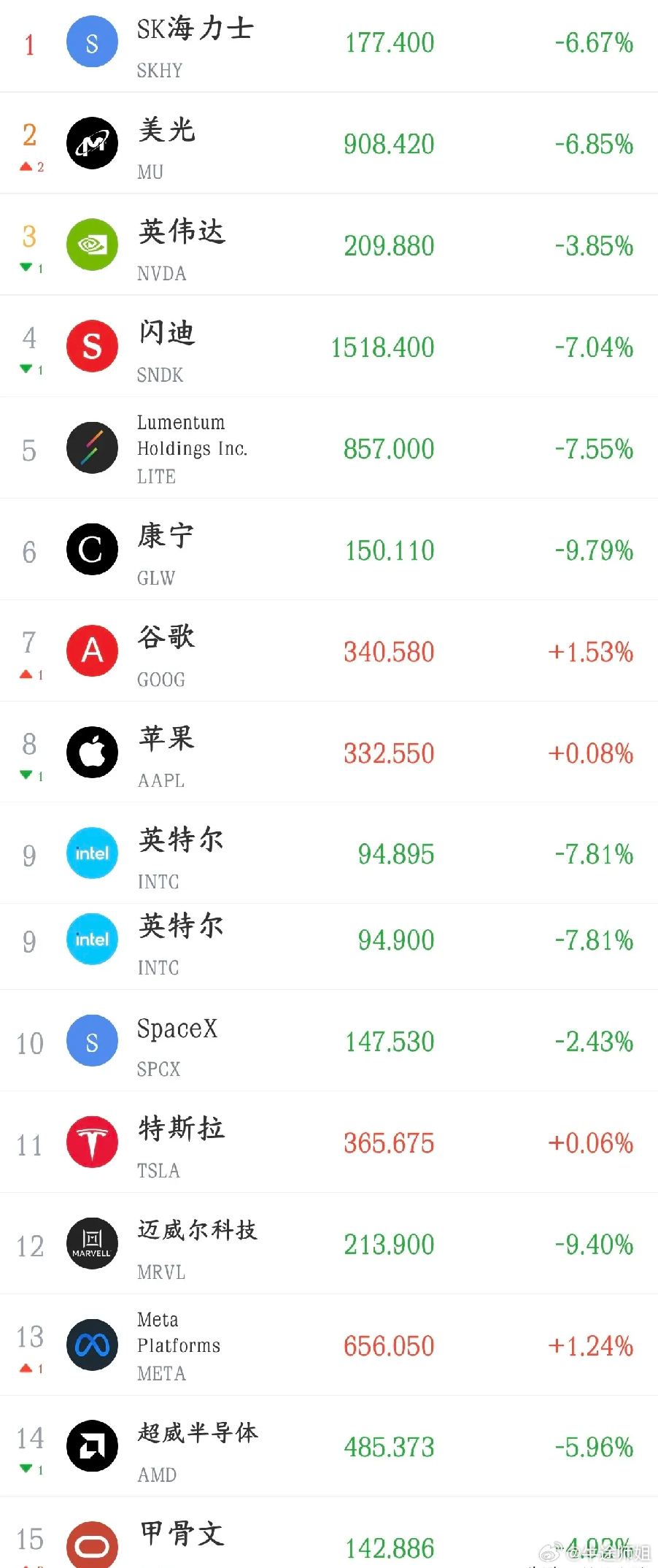美股突发异动！外围利空来袭，明天A股或将承受情绪压力今天A股表现其实韧性尚可，虽