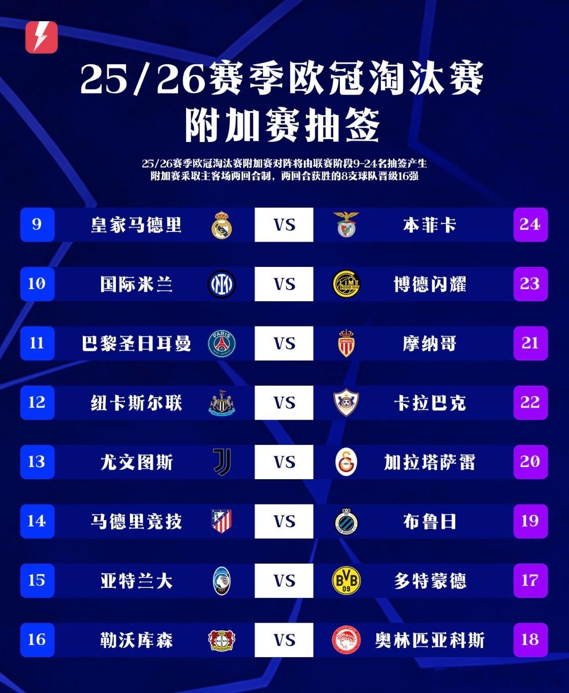 欧冠淘汰赛附加赛对阵：皇马再遇本菲卡，国米迎战闪耀哥1月30日2025/26赛季