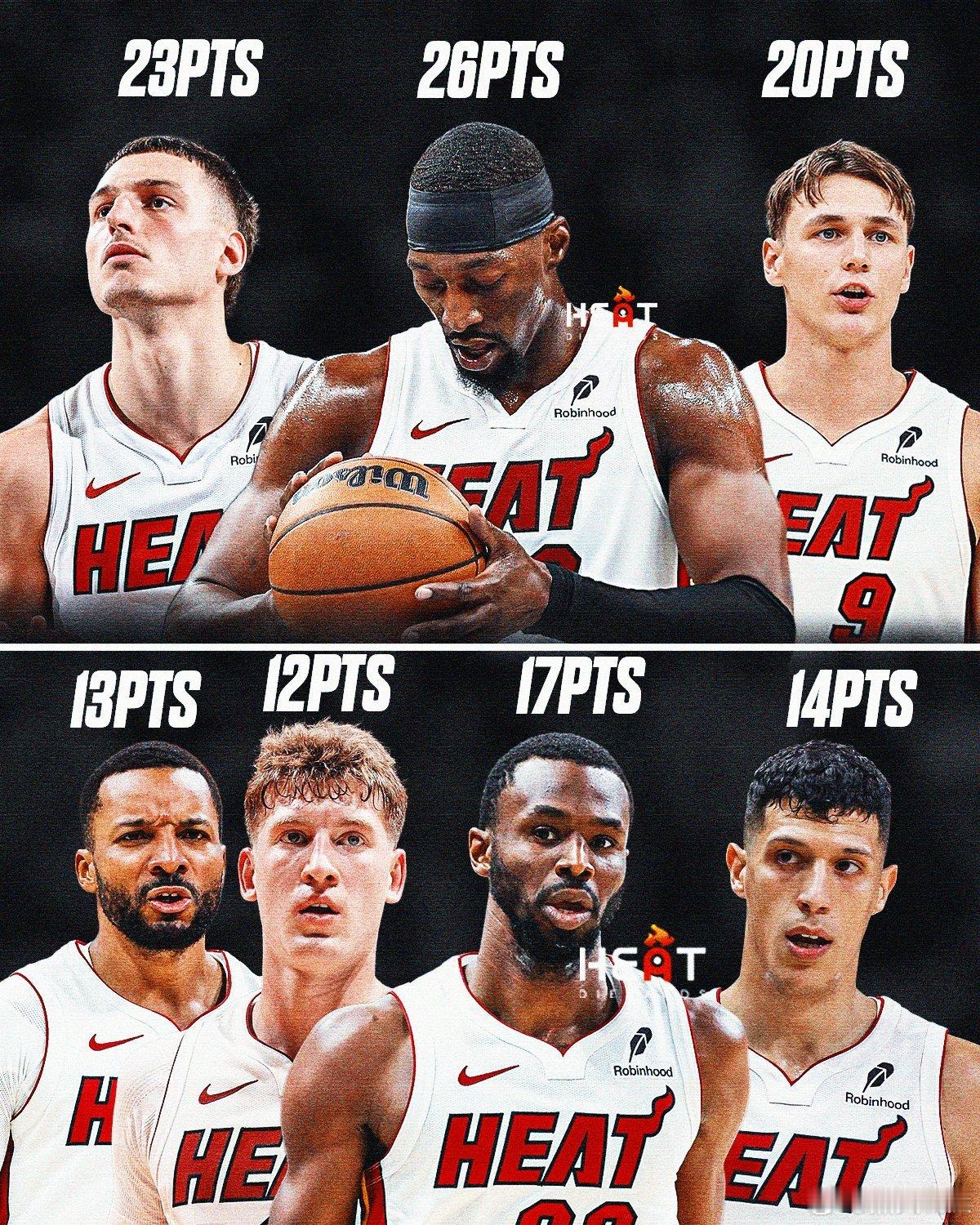 七人得分上分，约维奇拿了全队第二高的23分，不敢夸，怕下场又拉了nba常规赛nb