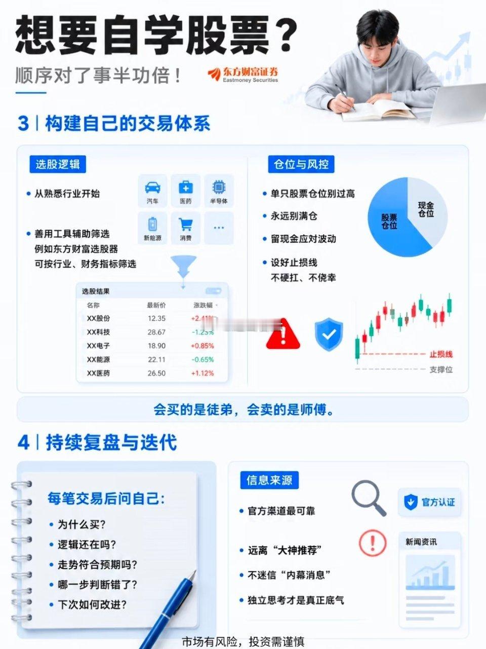 股票自学别乱学！新手直接抄作业🧠📈很多人一上来就想知道“买啥能涨”🤯但真正