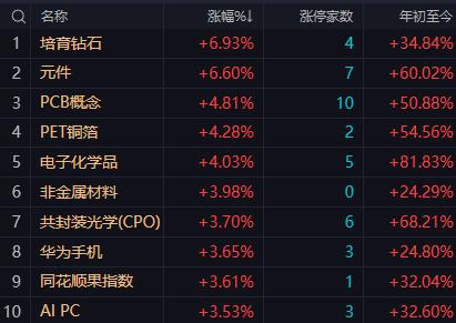 【5月22日午评：午后大盘若维持缩量 大概率在4090-4100点区间横盘震荡整