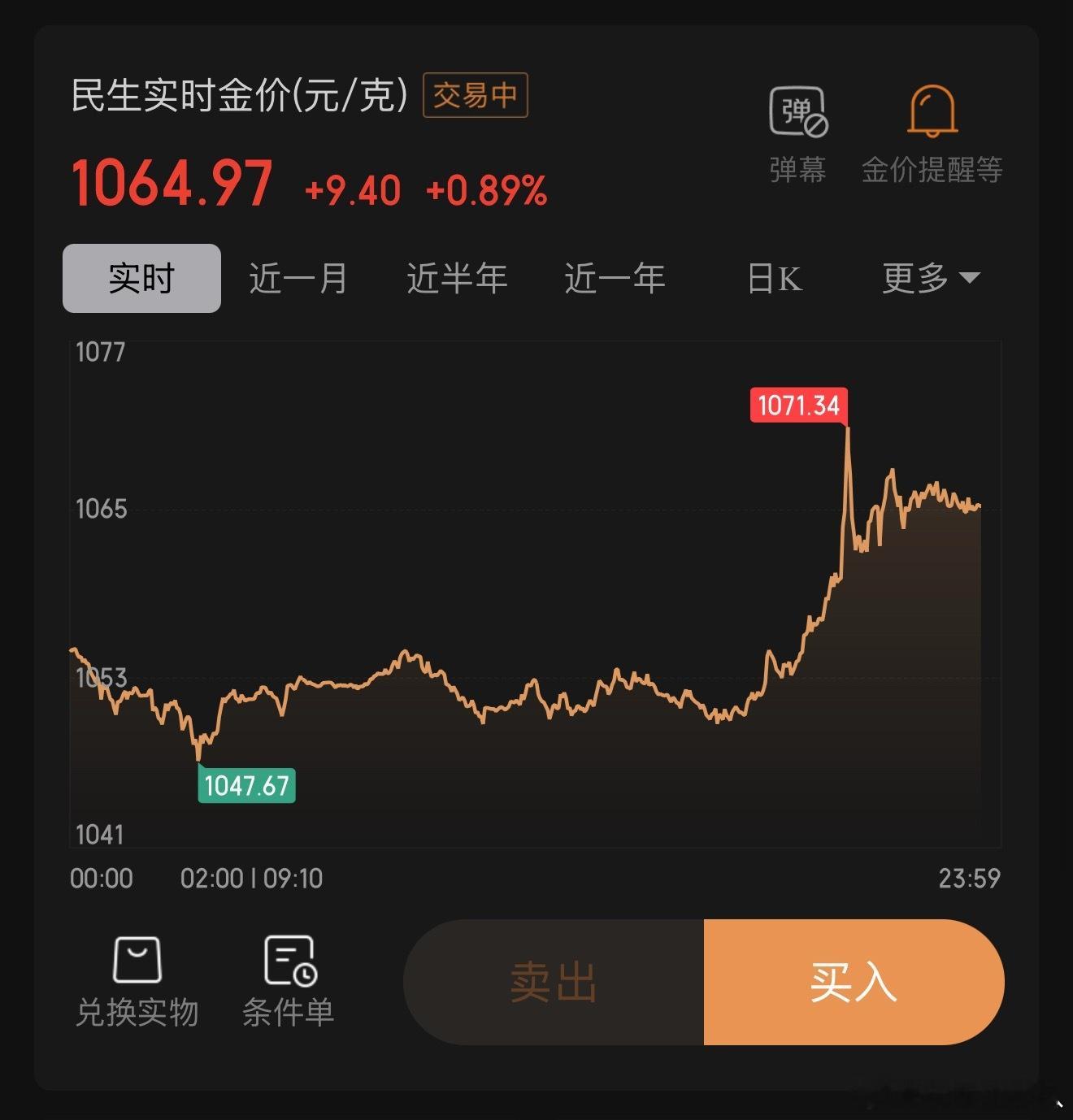 当我醉心于工作，没把黄金当回事，甚至看都没看一眼的夜晚。它蹭蹭蹭涨了30多。em