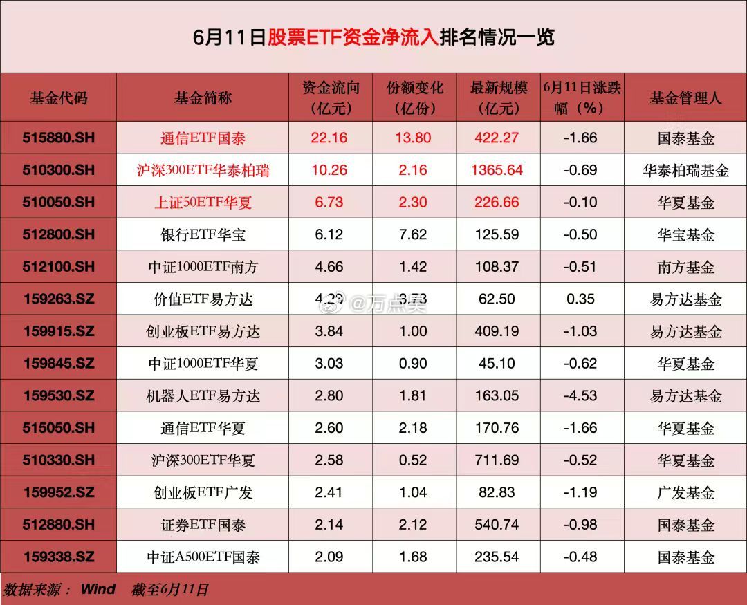 分享图片 