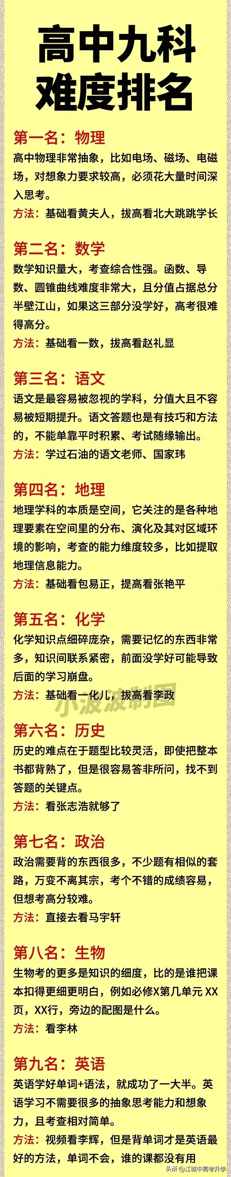 高中九科科目排行，最难的居然是它？

高考和中考的科目完全不是一个难度级，
中考