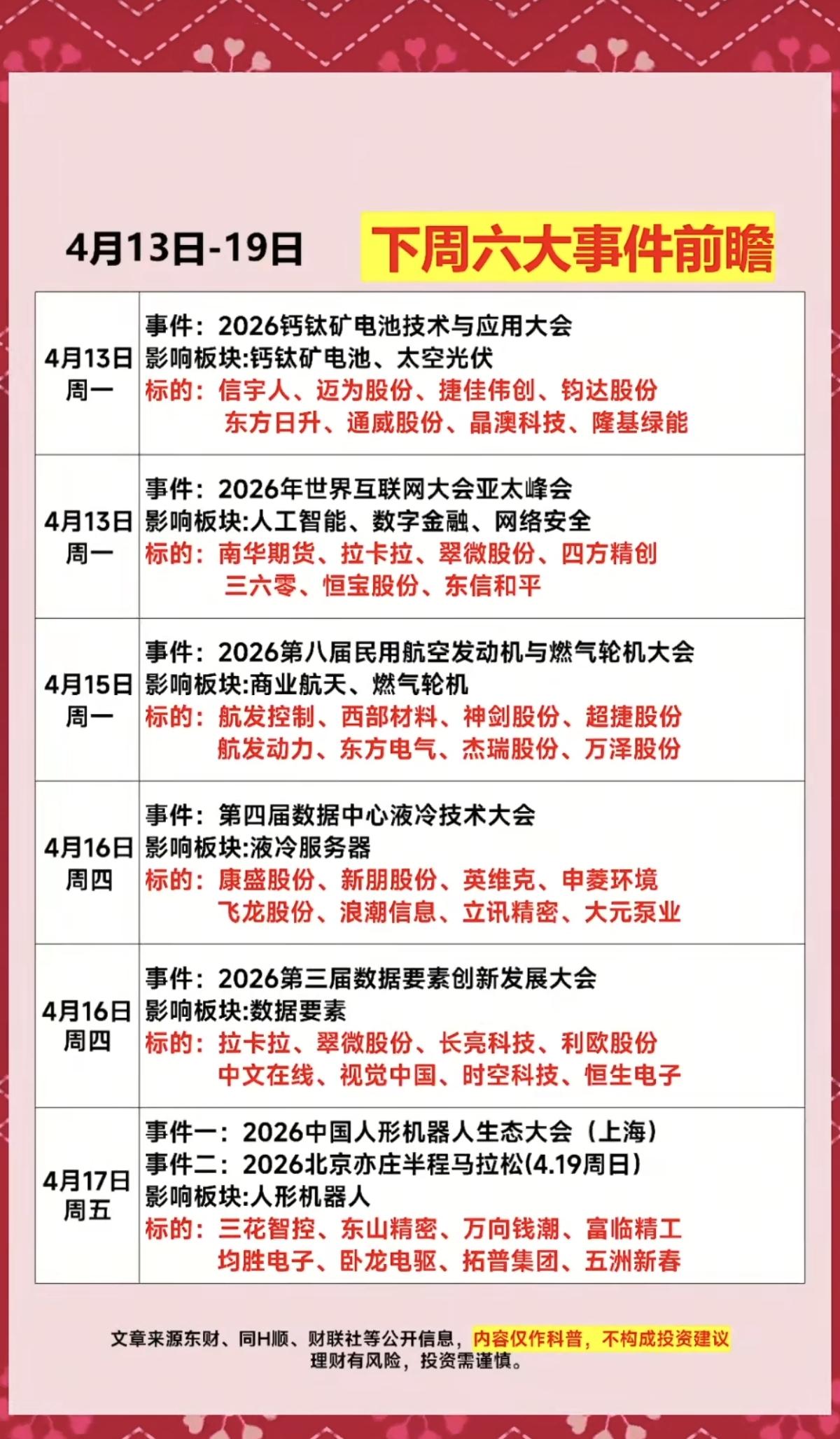 4.13～4.19下周：六大财经事件前瞻！

1.太空光伏，钙钛矿电池
2.互联