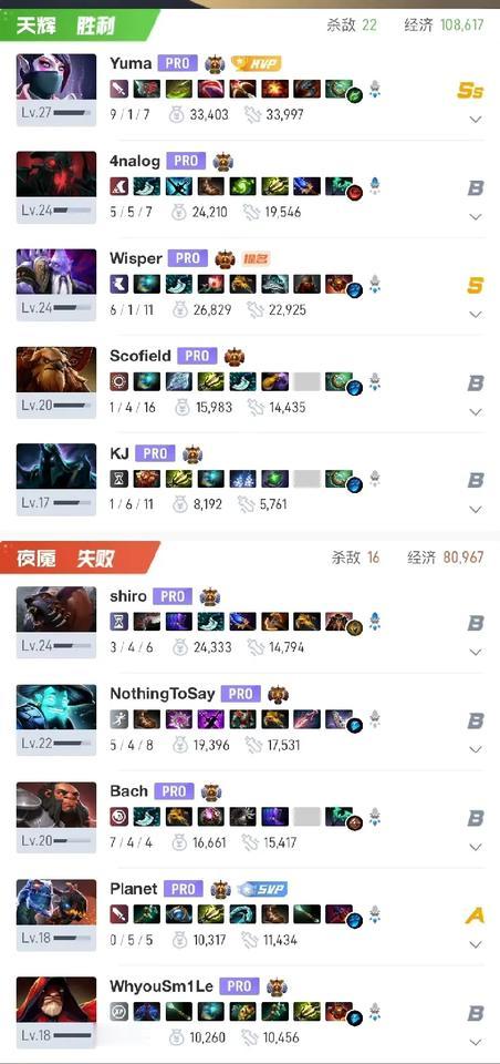 DOTA2: 裂变宇宙S5，TBD不敌Heroic，一轮游

Heroic 2:
