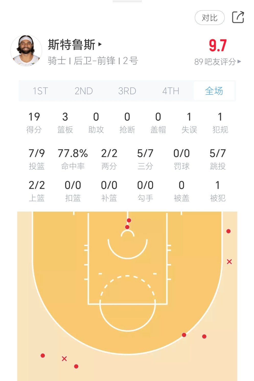 斯特鲁斯半场命中8记三分！！热火vs骑士