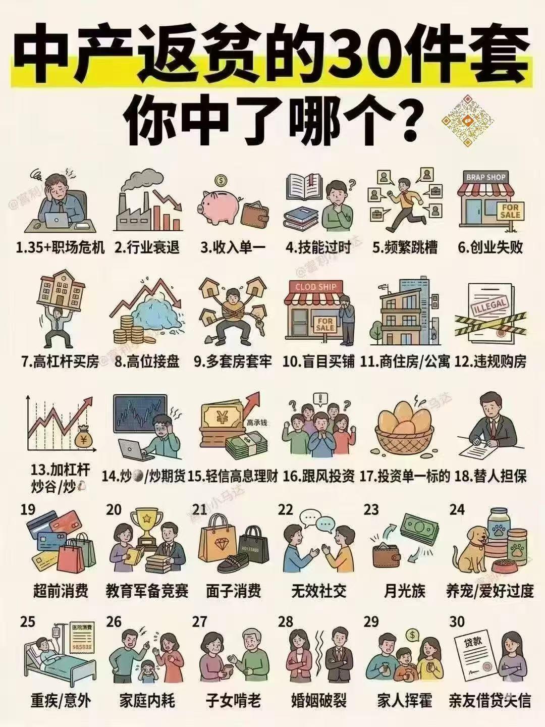 中产返贫的30件套
你中了哪个?