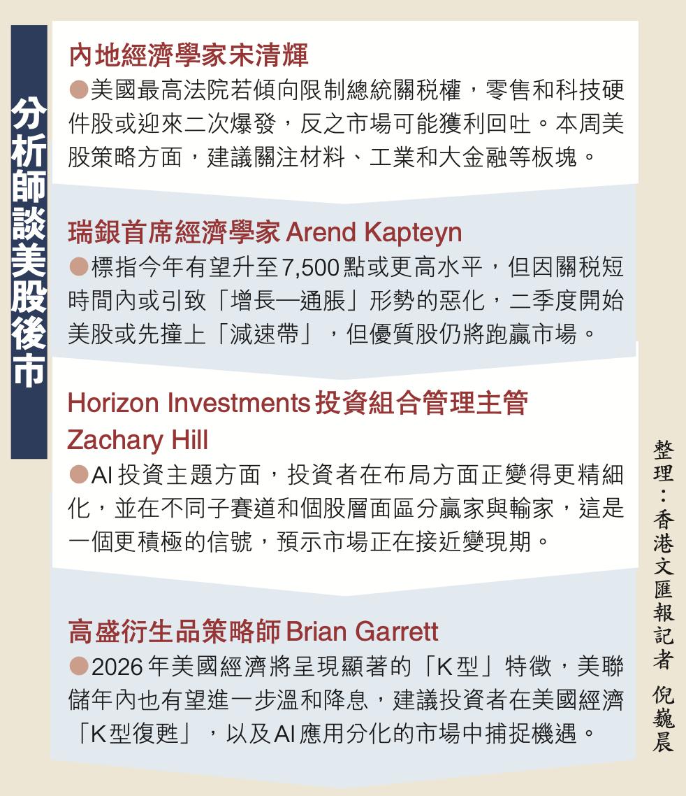 美股或进入震荡消化期，分析师：经济呈“K型复苏”。据香港文汇报，美国最高法院未对